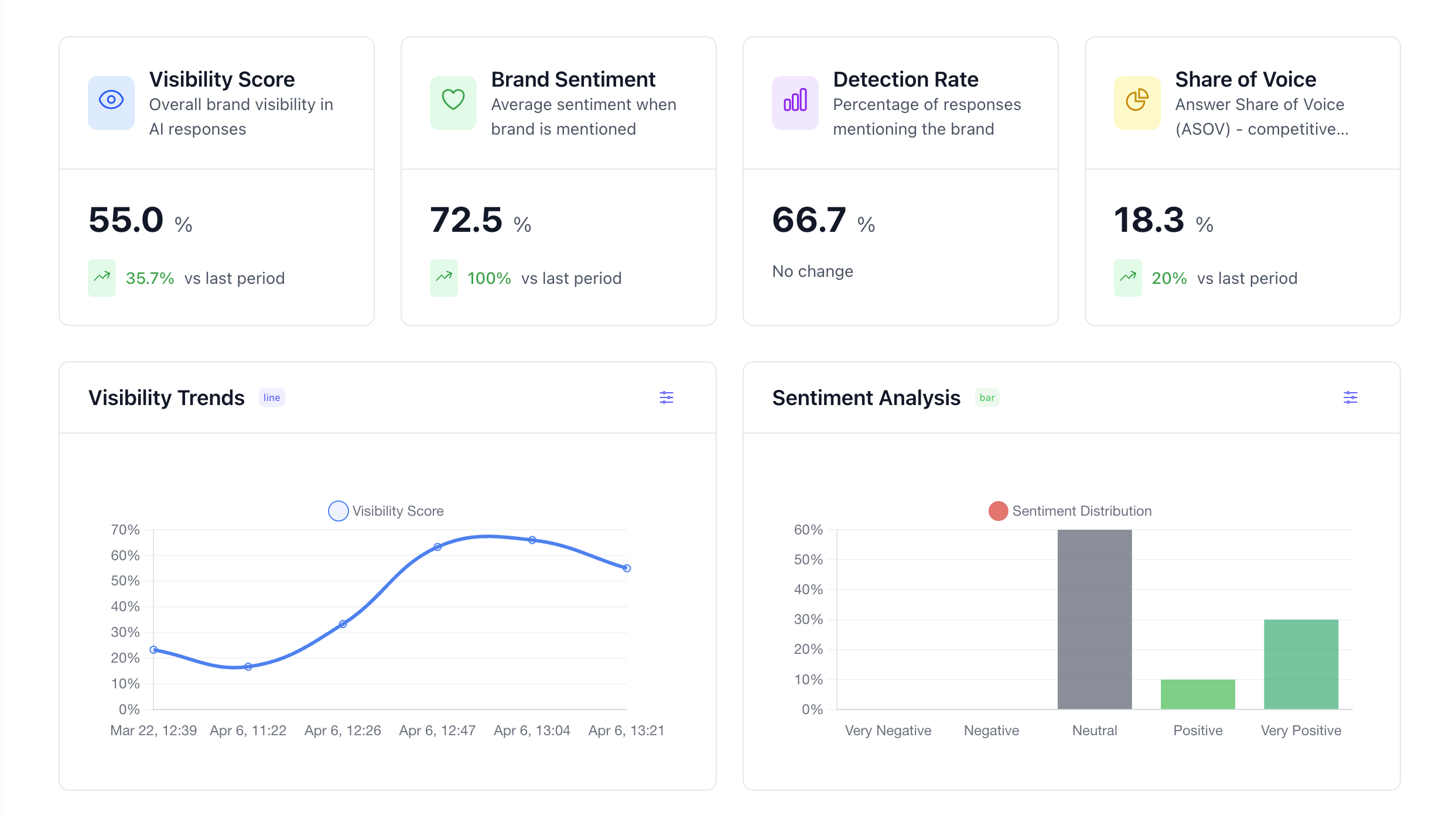 Gnsyx Dashboard - AI brand visibility analytics