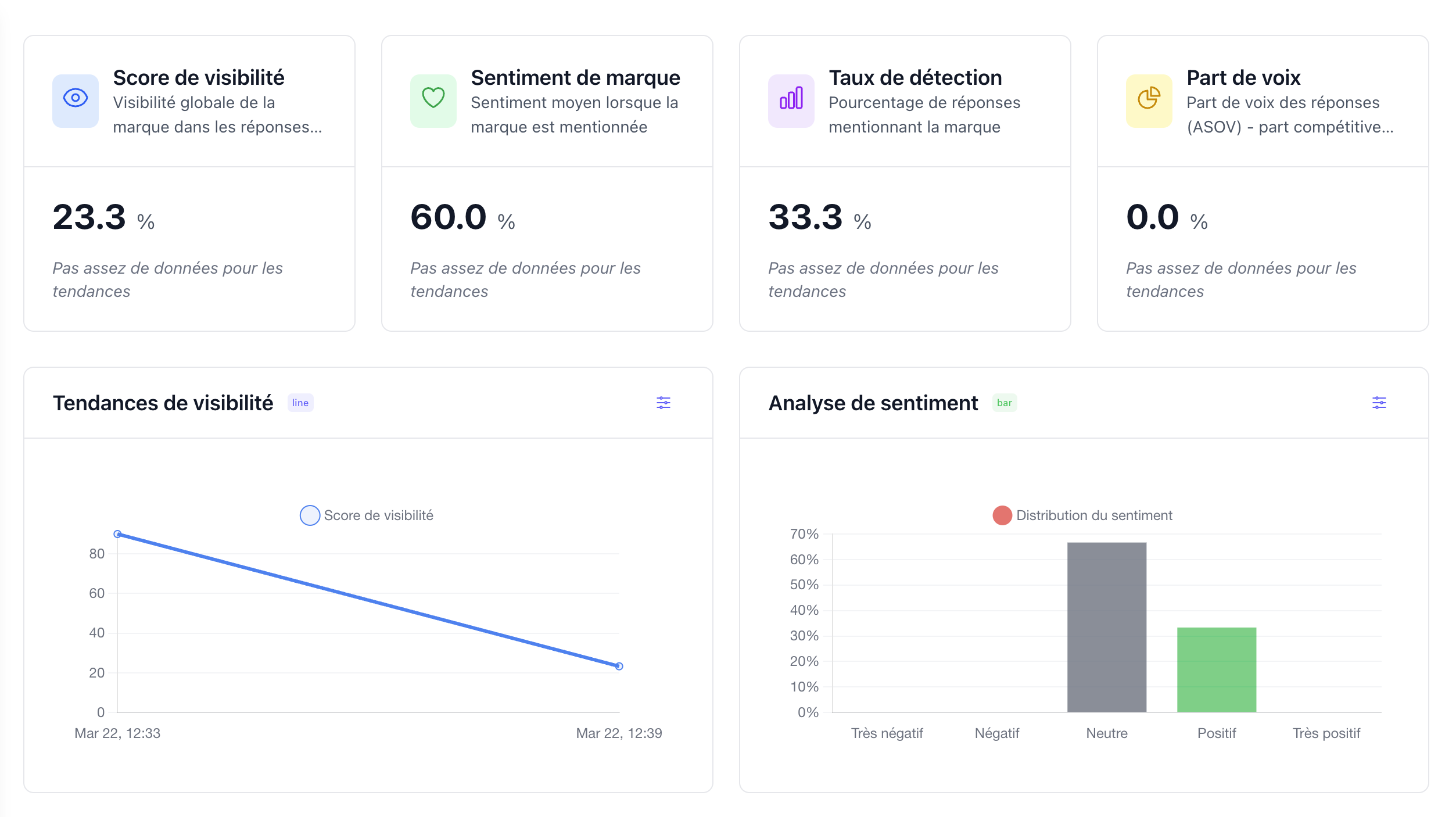 Gnsyx Dashboard - AI brand visibility analytics